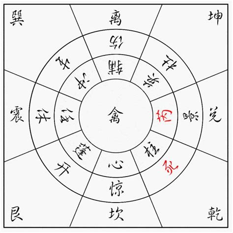 八門遁甲 開門|奇門遁甲入門篇丨遁甲八門的方位、落宮和在具體應用的詳解